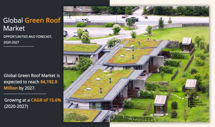 A Closer Look at Sustainable Roofing Practices - Roof Doctors