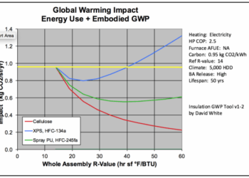 Calculating the Global Warming Impact of Insulation - Energy Vanguard
