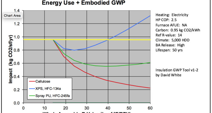 Calculating the Global Warming Impact of Insulation - Energy Vanguard