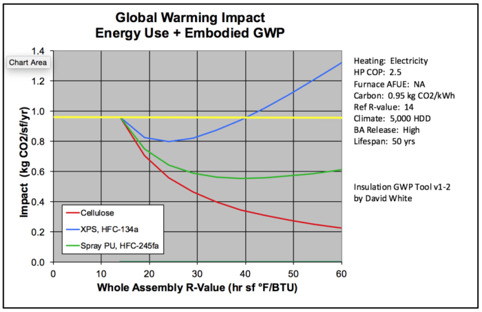 Calculating the Global Warming Impact of Insulation - Energy Vanguard