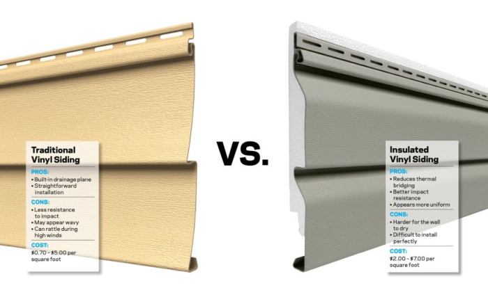 How to Install Vinyl Siding – DIY Guide – Siding Cost Guide – Exploring ...