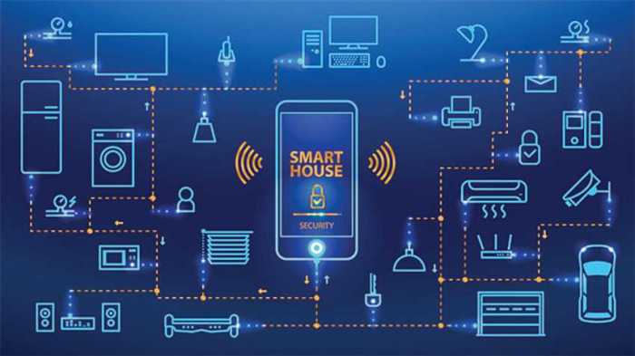 Best smart home automation system Smart system automation homes au ... Best smart home automation system Smart system automation homes au ...