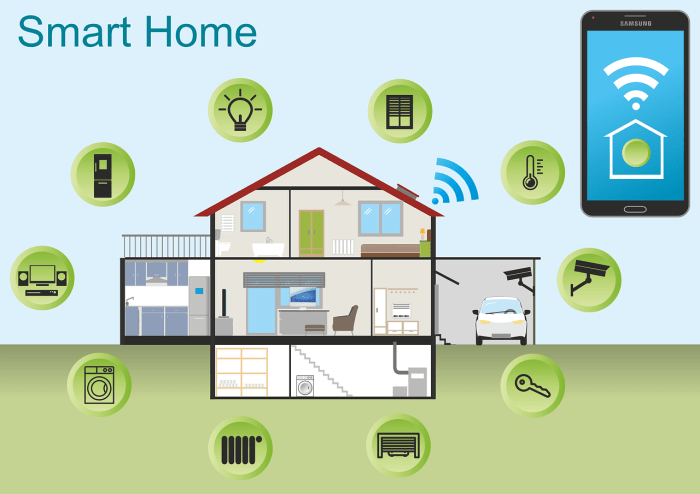 Smart Home 101: How to Get Started with Home Automation | Greener Ideal Smart Home 101: How to Get Started with Home Automation | Greener Ideal