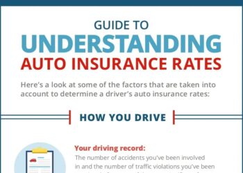 Guide To Understanding Auto Insurance Rates