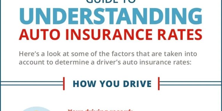 Guide To Understanding Auto Insurance Rates