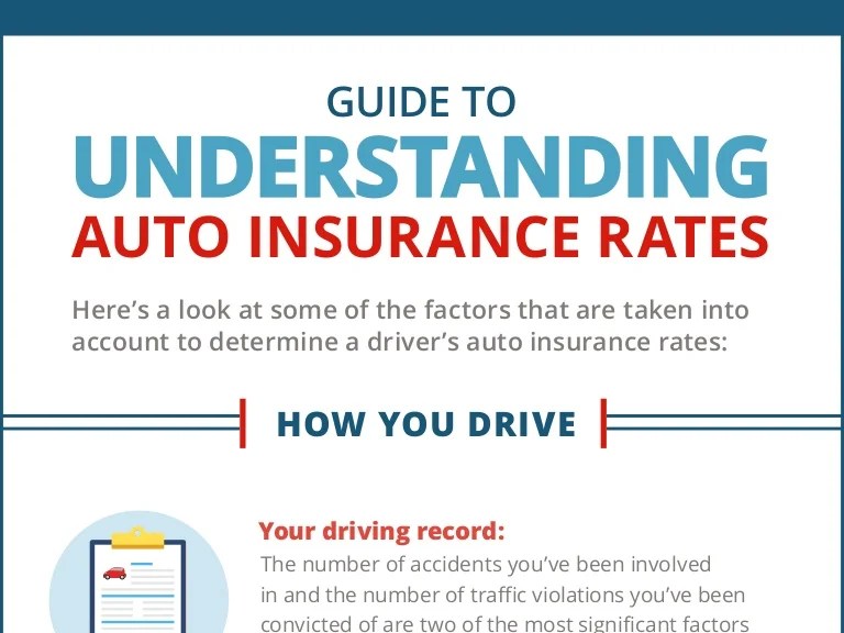 Guide To Understanding Auto Insurance Rates